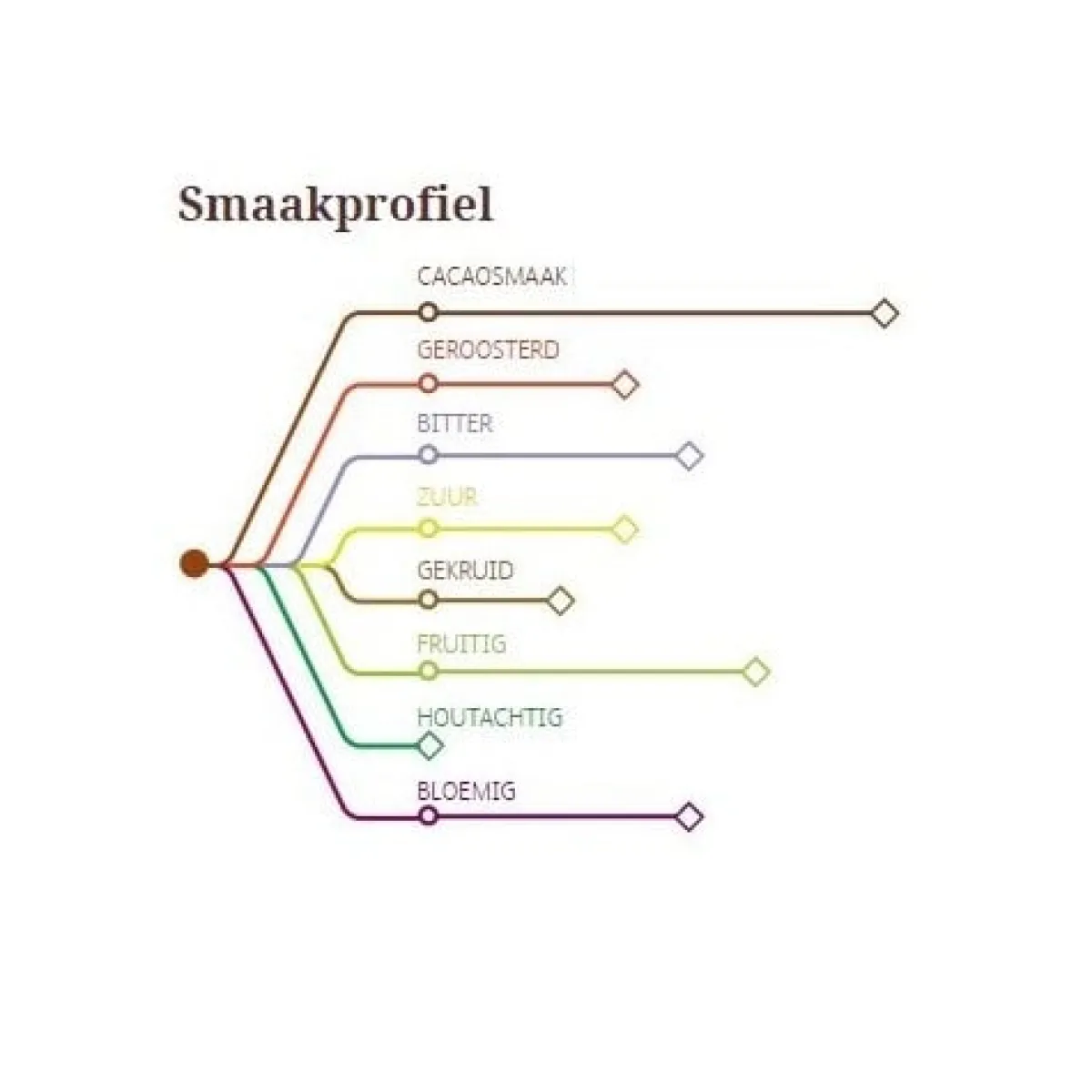 Discount Callebaut Chocolade Callets Puur St. Domingue (70%) 1kg