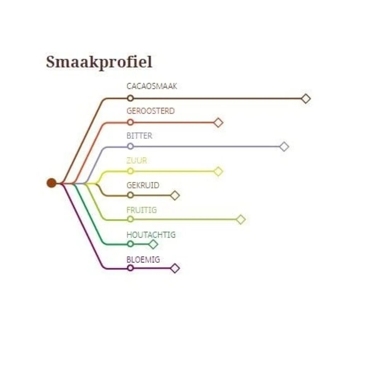Hot Callebaut Chocolade Callets Puur Tanzania (75%) 1kg