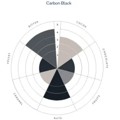 Outlet De Zaan deZaan Cacaopoeder Carbon Black 1kg**