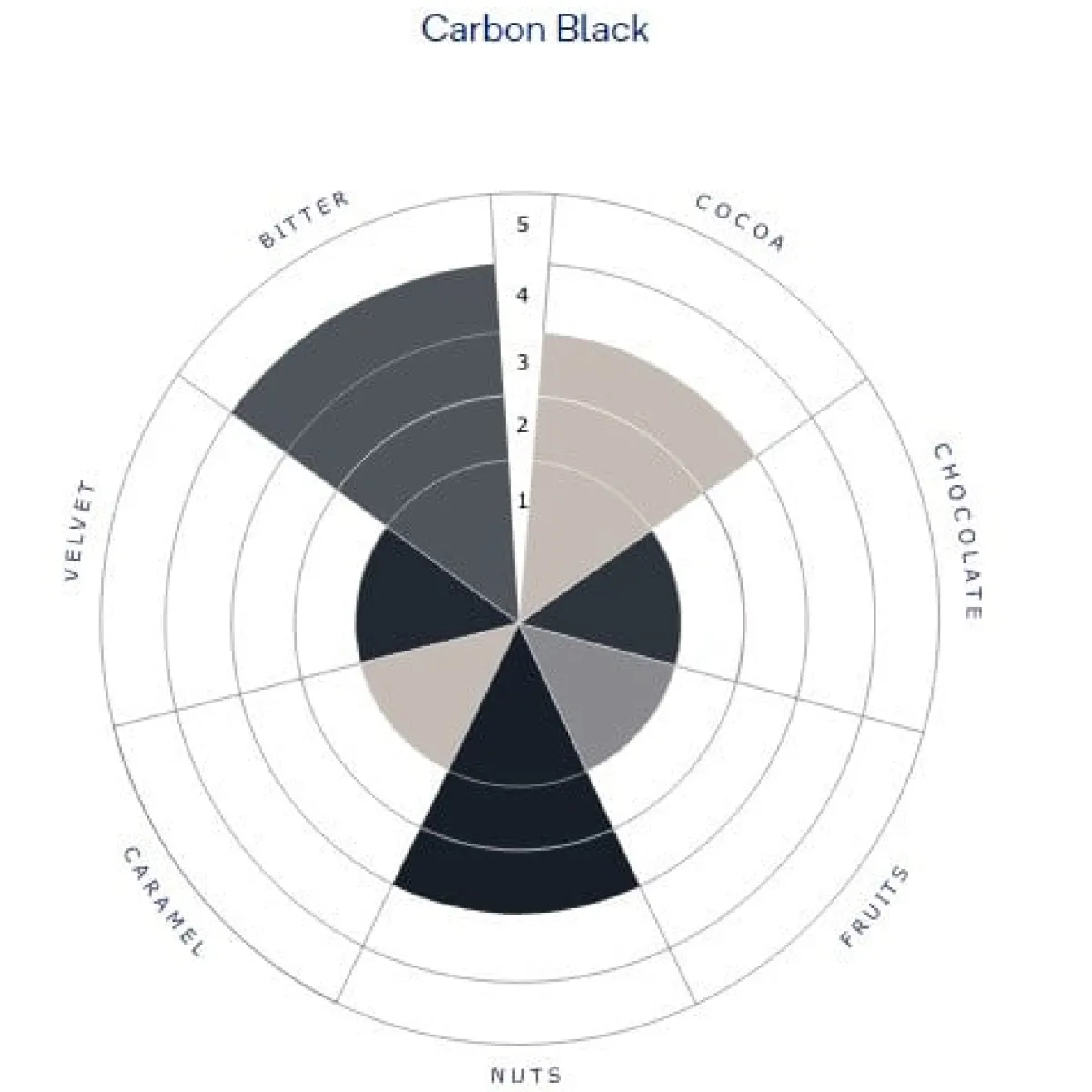Outlet De Zaan deZaan Cacaopoeder Carbon Black 1kg**