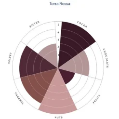 Sale De Zaan deZaan Cacaopoeder Terra Rossa 1kg**