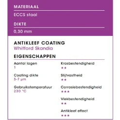 Clearance Patisse Cakevorm Airfryer 19cm